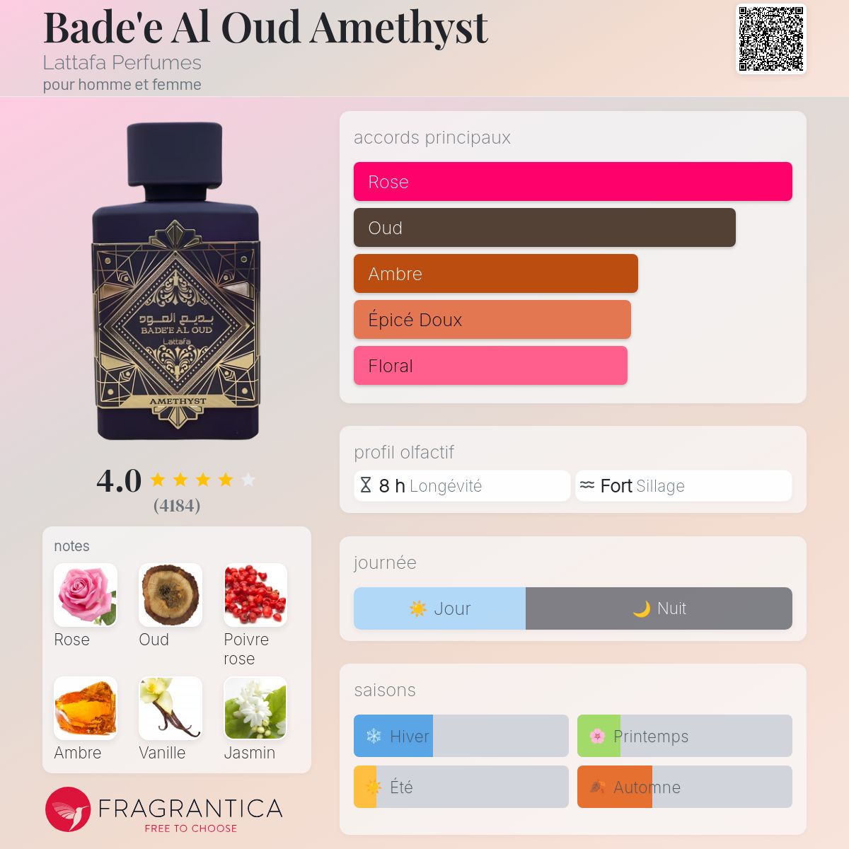 AMÉTHYST Bade’e al Oud – Image 2