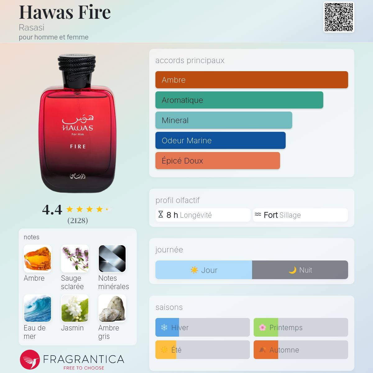 HAWAS FIRE – Image 2