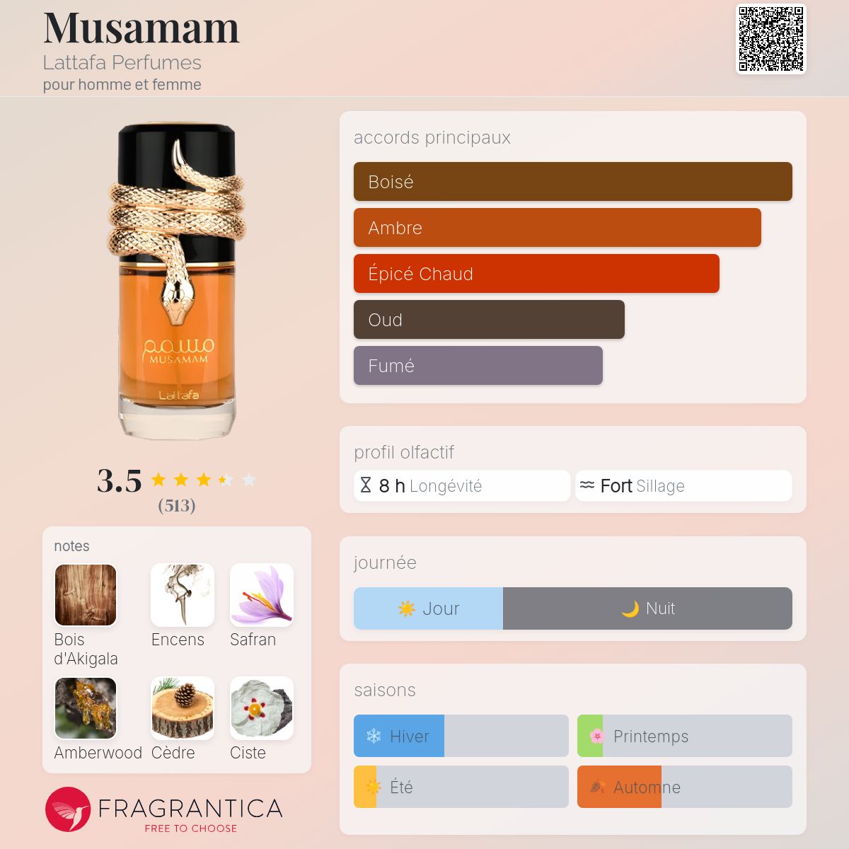MUSAMAM Lattafa – Image 2