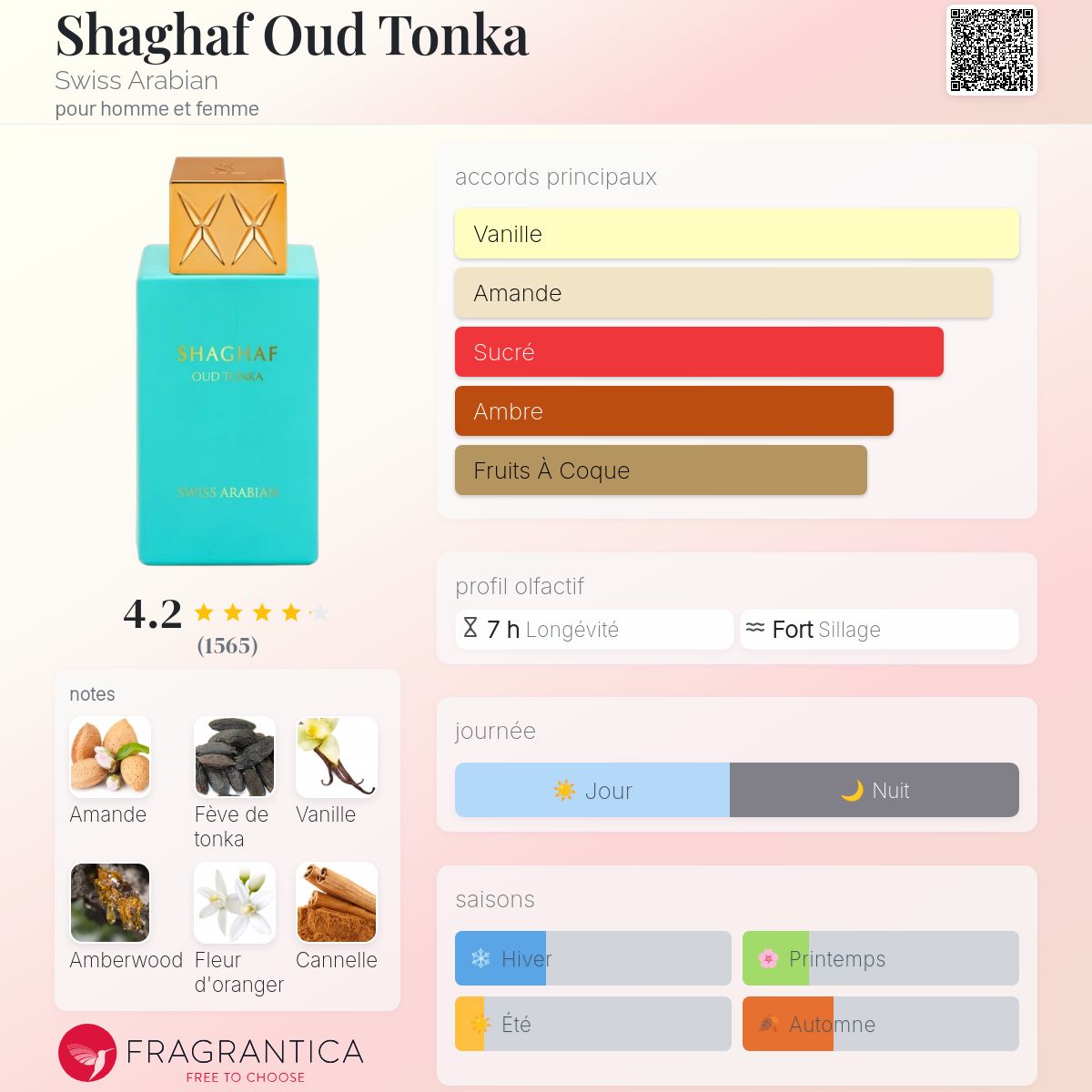 SHAGHAF OUD TONKA – Image 2