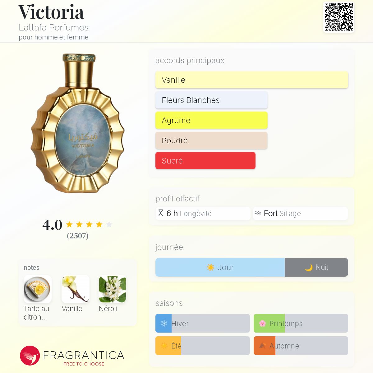 VICTORIA Lattafa – Image 2
