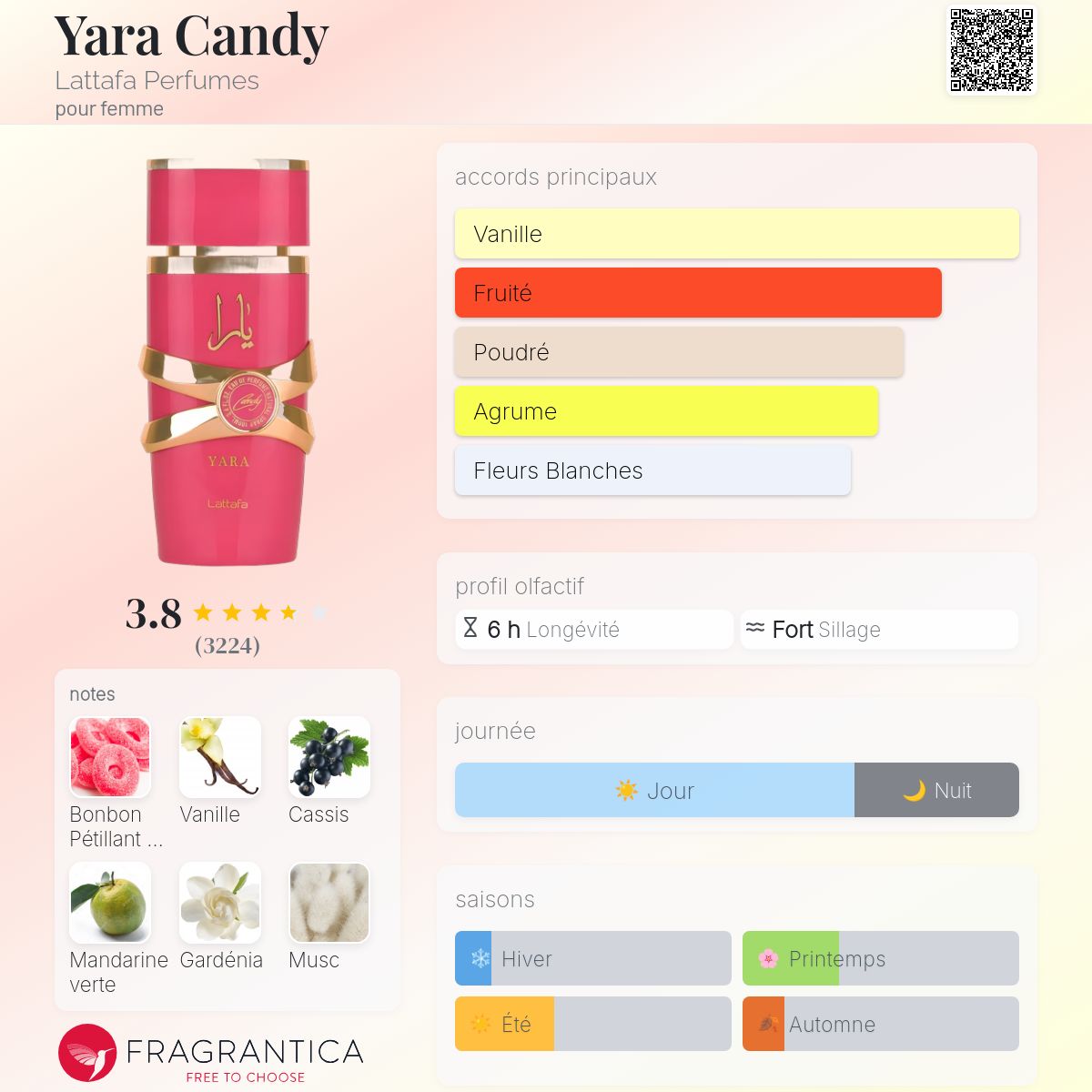 Yara Candy – Image 2