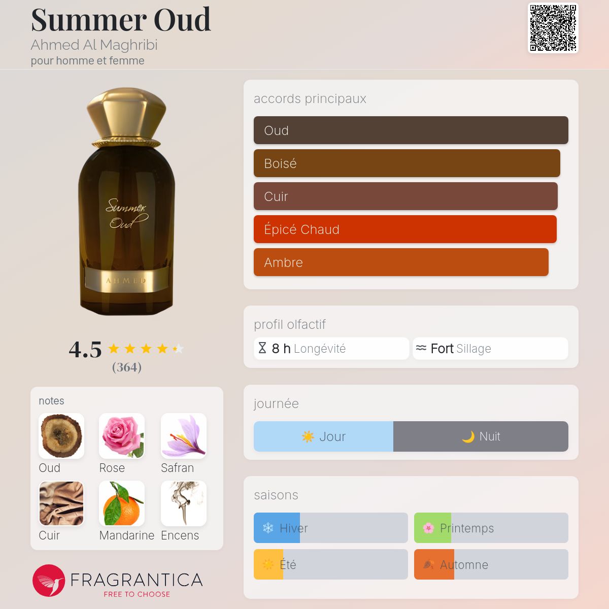 Summer Oud – Image 2
