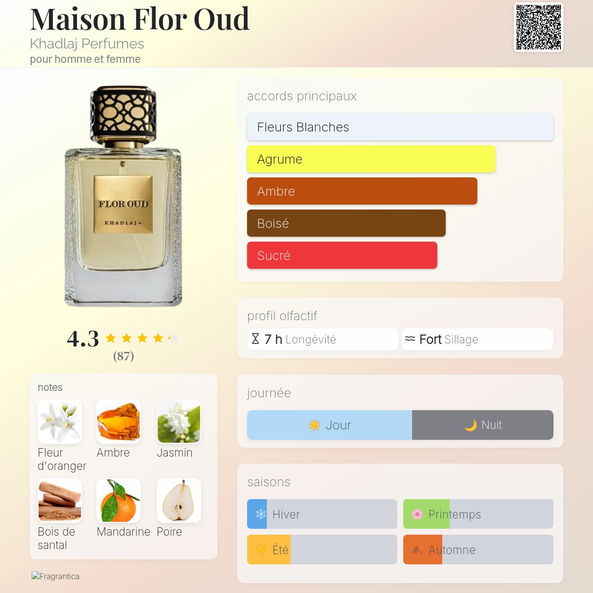FLOR OUD – Image 2
